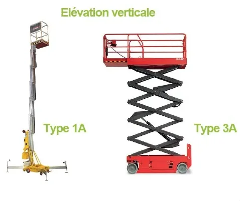 PEMP à élévation verticale — CACES R486 CATA